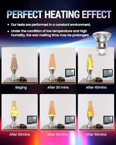 TobeBright Mini MR11 GU10 28W Candle Warmer Lamp Bulb — photo 8 of 12